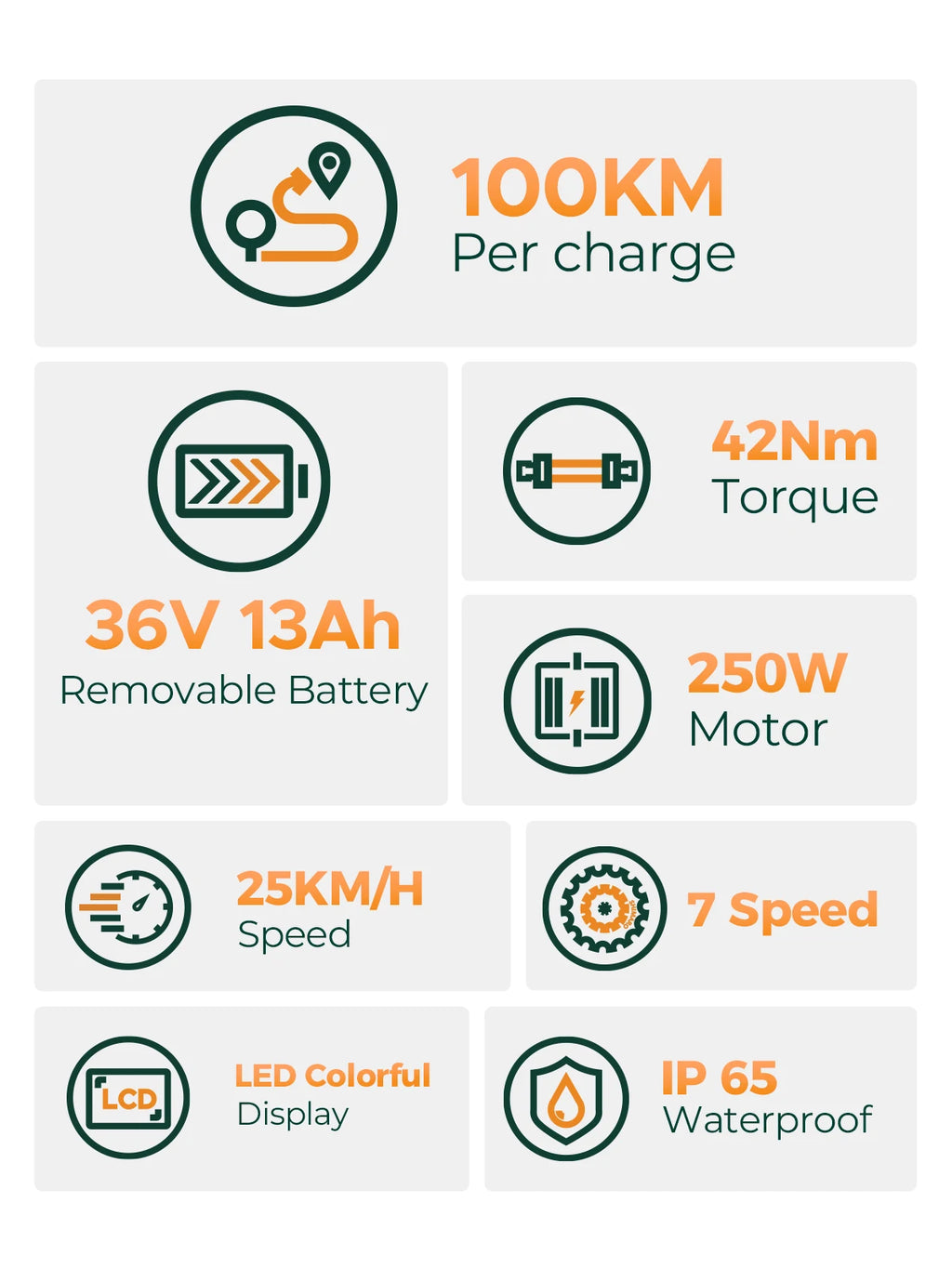 MileCity  26 "Electric Bike for Comuting
